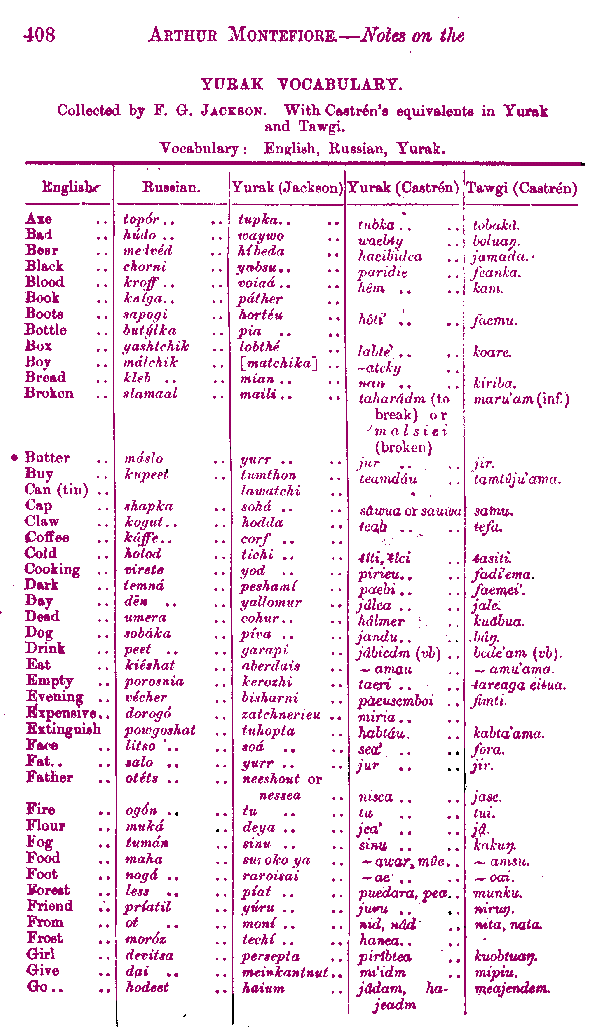 Vocabulary Page1
