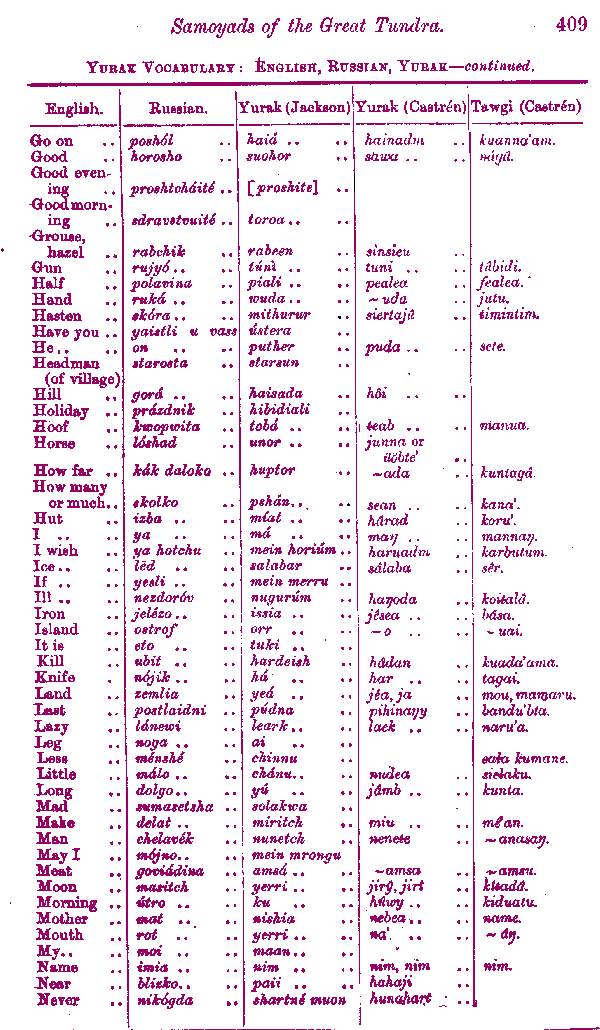 Vocabulary Page2