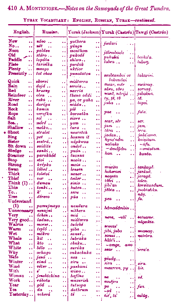 Vocabulary Page3
