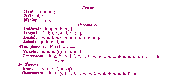 classification of the Samoyad alphabet